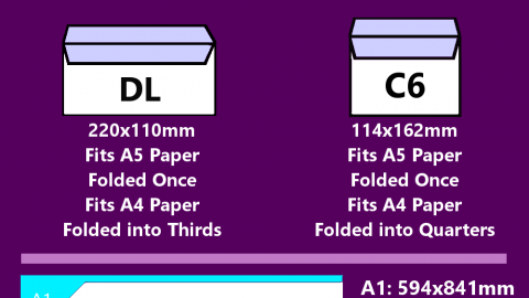 Direct Mail Envelope Sizes