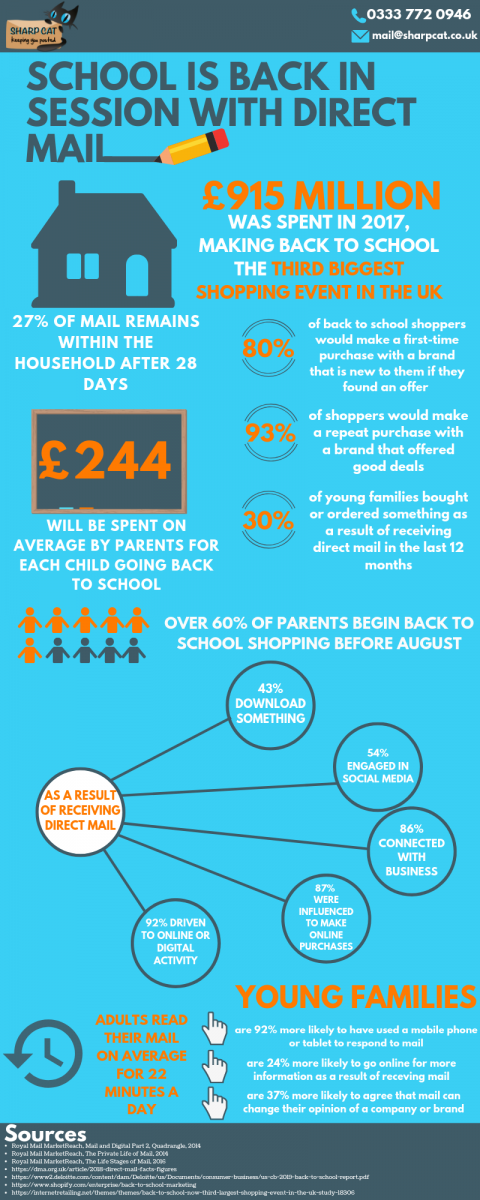 Too cool for Back to School Marketing? Here’s why you’re missing out!