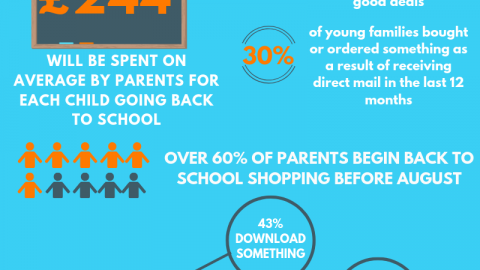 Too cool for Back to School Marketing? Here’s why you’re missing out!